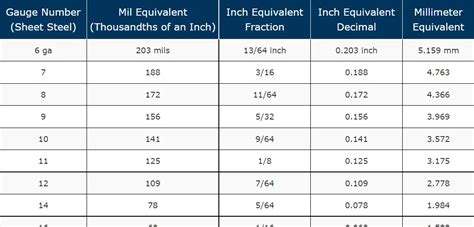 thickness measurement mils|mil size thickness.